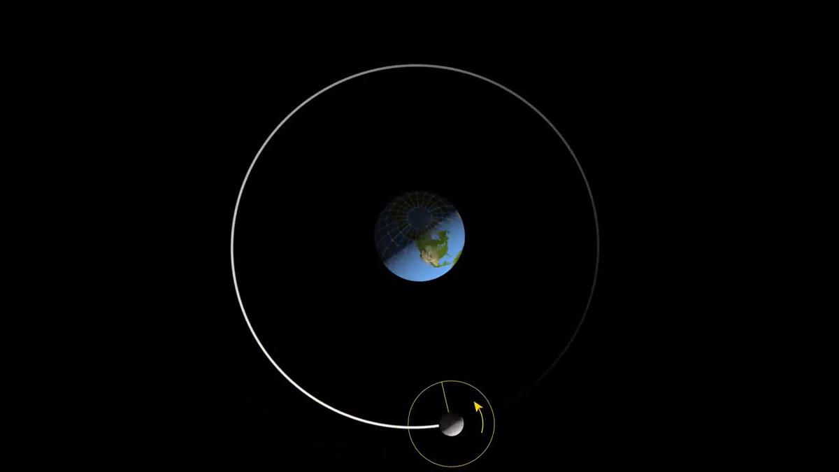 Tidal locking in EarthMoon system. This is why we see only one side of the Moon.