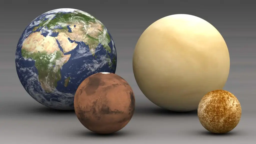 Telluric planets size comparison