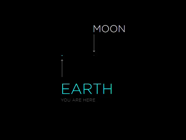 If the moon were only 1 pixel in diameter: Earth and Moon
