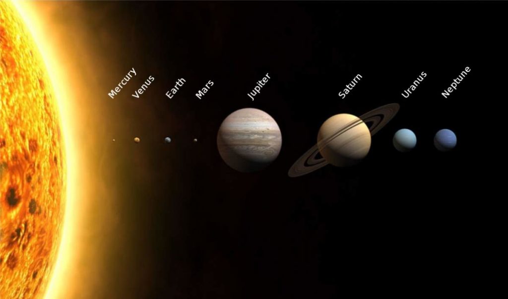 Solar System (distances not to scale)