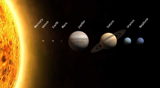 Solar System (distances not to scale)