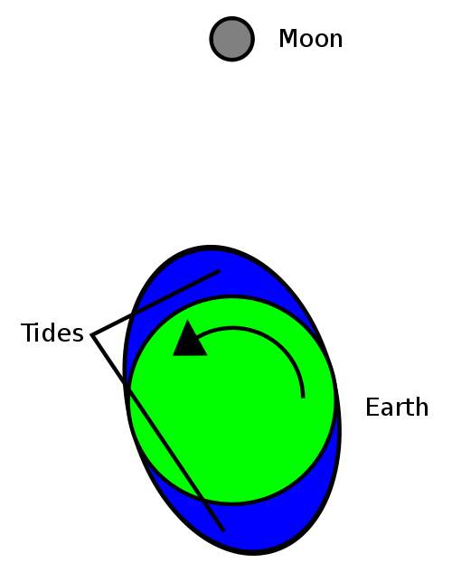 What Would Happen If The Earth Stopped Rotating Our Planet