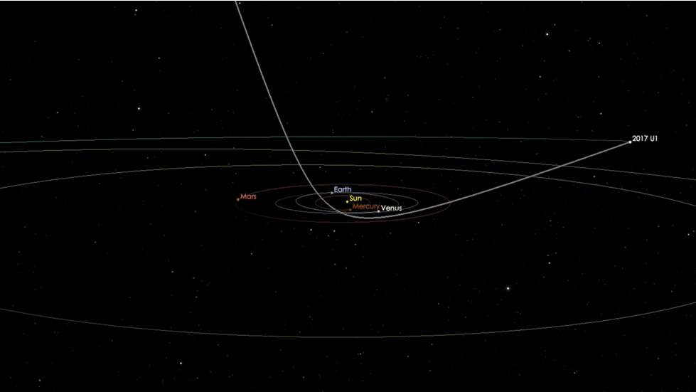 'Oumuamua trajectory
