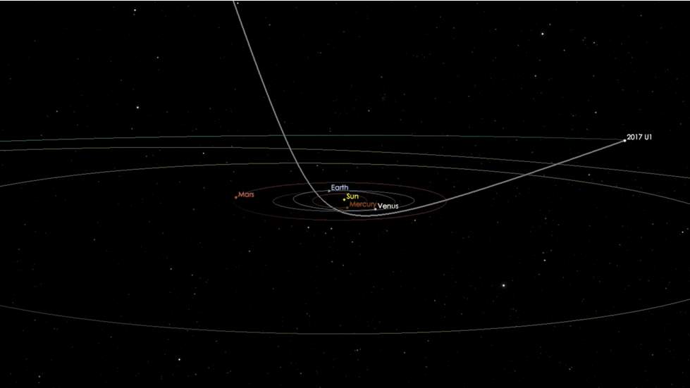 'Oumuamua trajectory - Our Planet