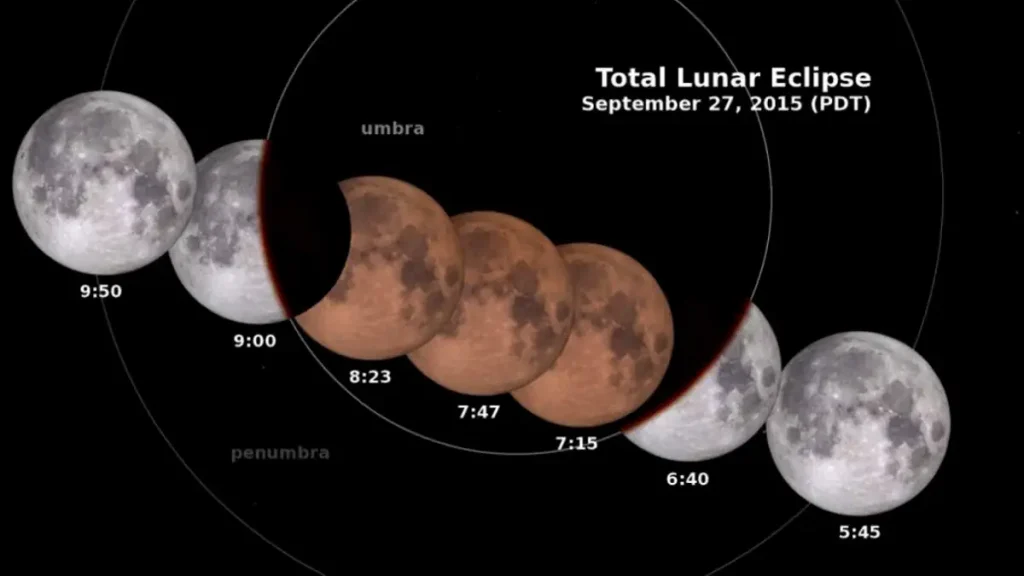 The Blood Moon dueing the Total Lunar Eclipse of September 27, 2015