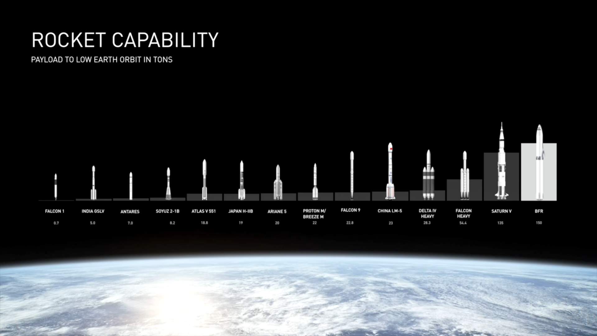 rocket-payload-capabilities-our-planet