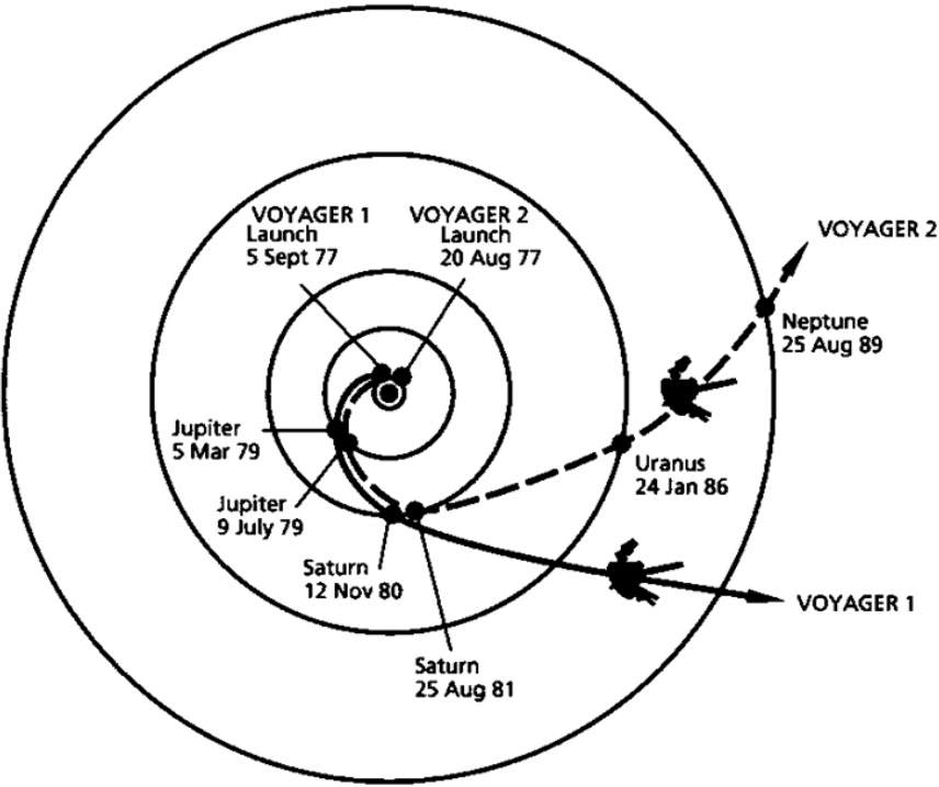 the voyager tracker