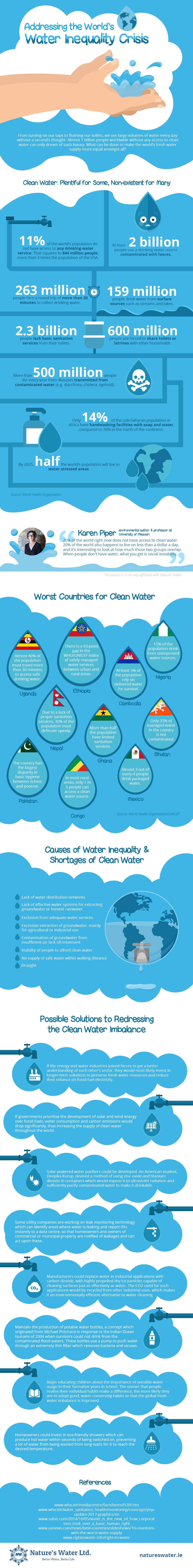 Water Inequality Crisis