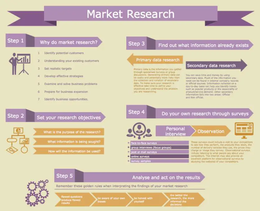 market research health plan