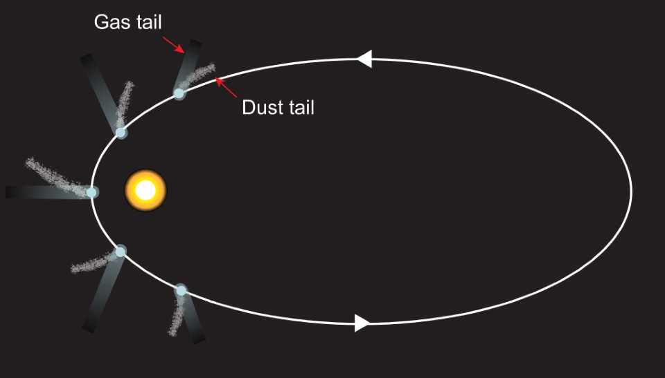Misconceptions about Space: Comet tail