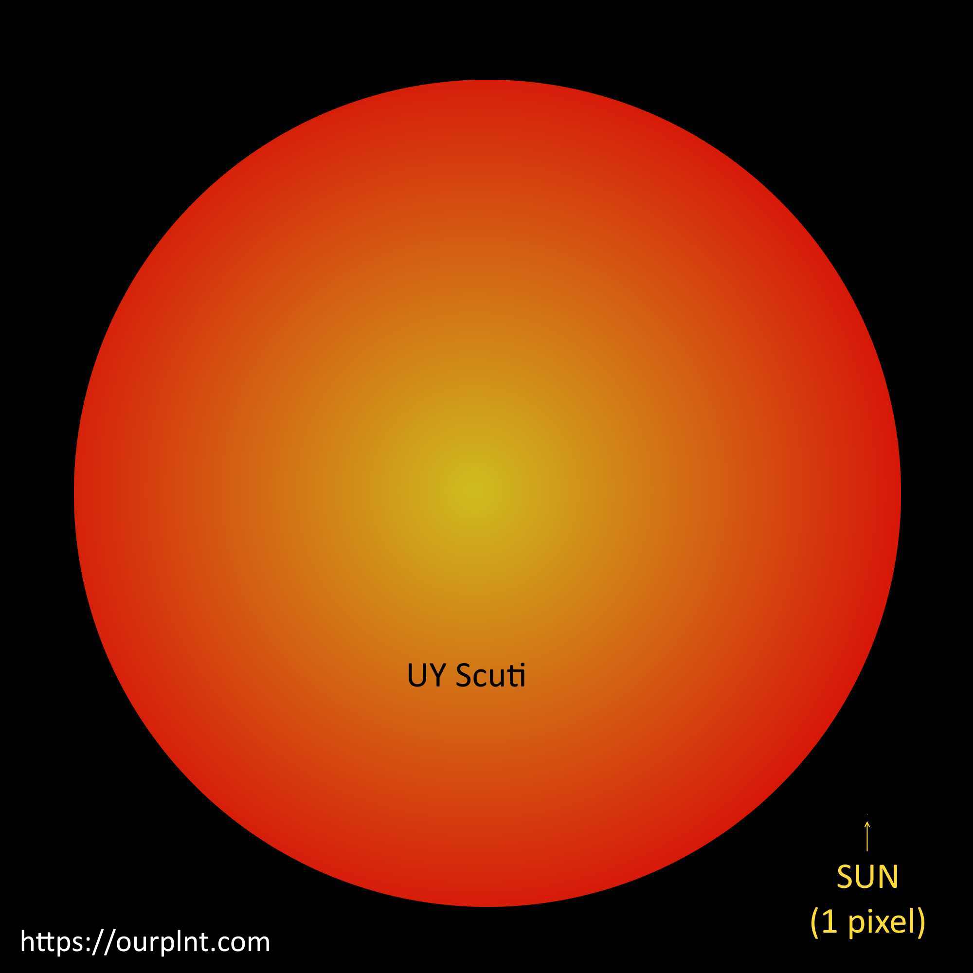 uy-scuti-vs-sun-1.jpg