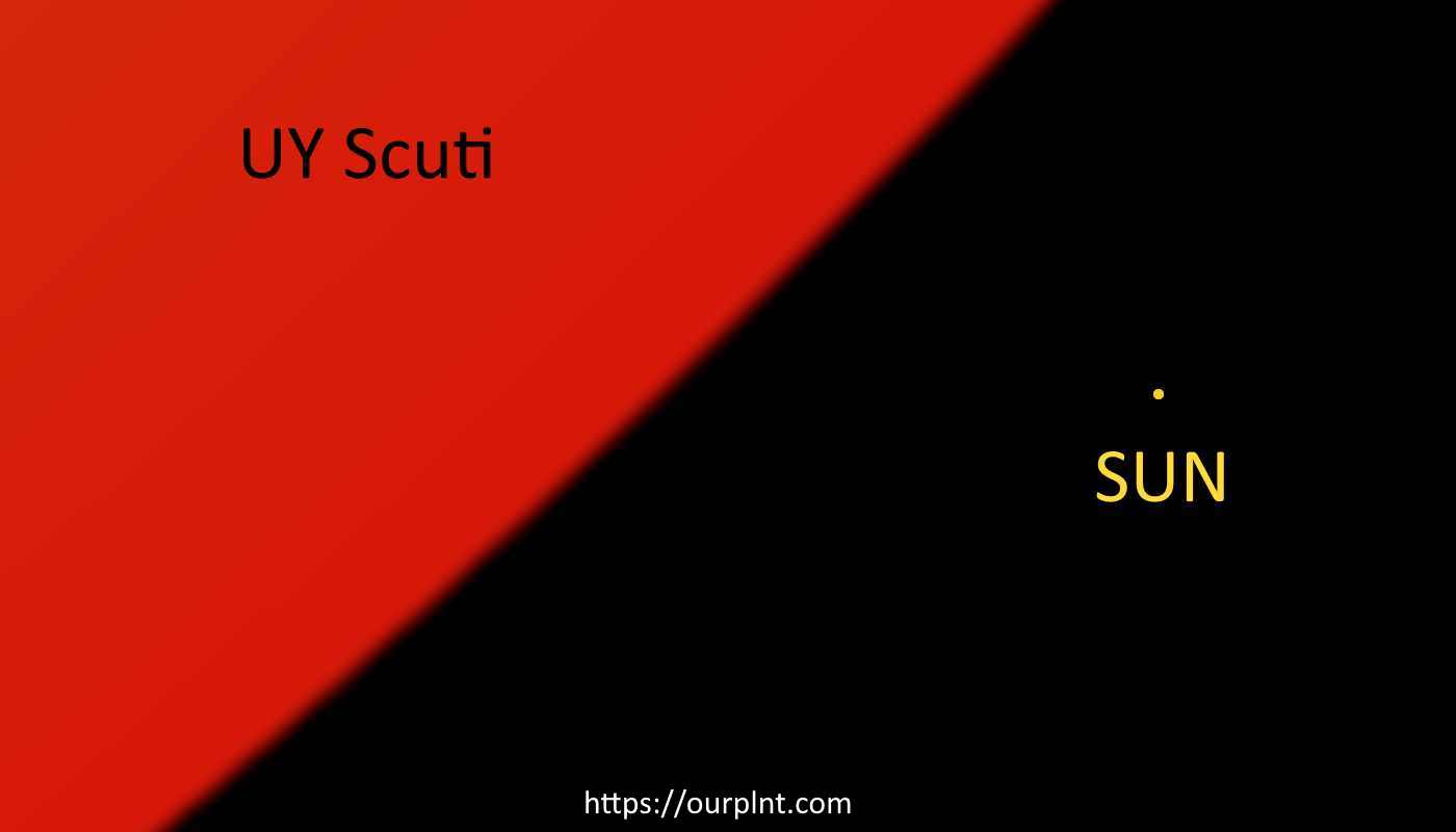 The size of Earth compared to other planets and stars: UY Scuti vs Sun size comparison