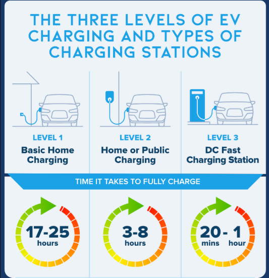 Power Up Your CrossCountry American Road Trip with an Electric Vehicle