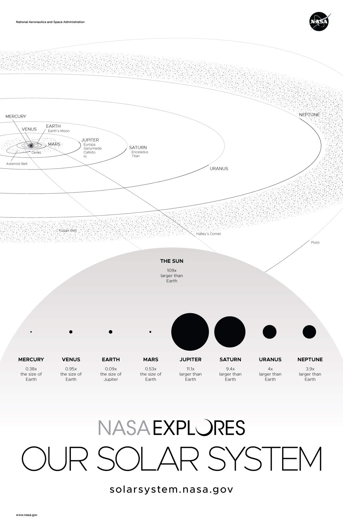 NASA's Solar System And Beyond Poster Set - You Can Download And Print ...