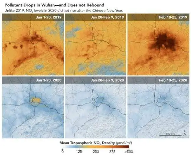 Coronavirus - Pollutant drops in Wuhan (2019 vs 2020)