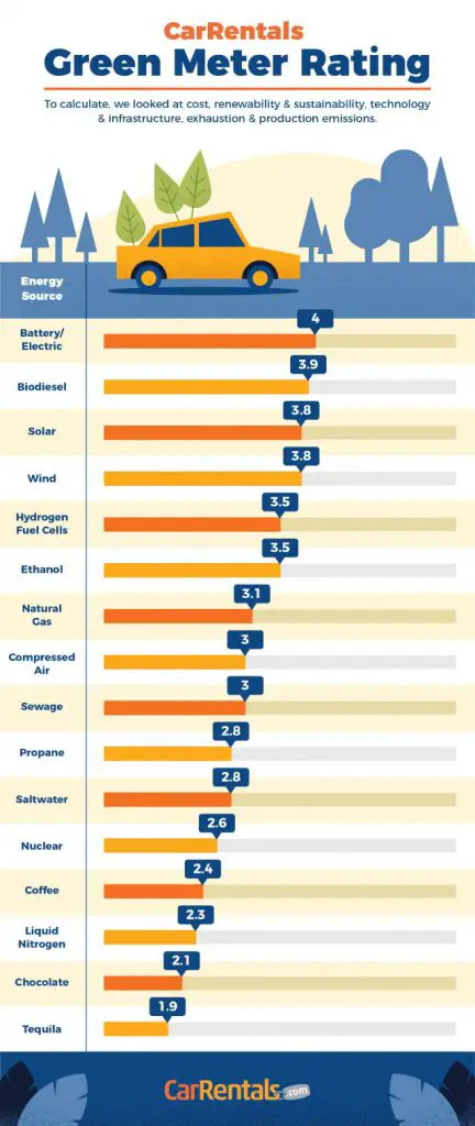 Alternative Energy Sources of the Future - Green meter rating.