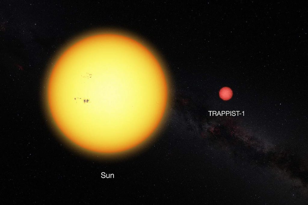 TRAPPIST-1 vs our Sun size comparison