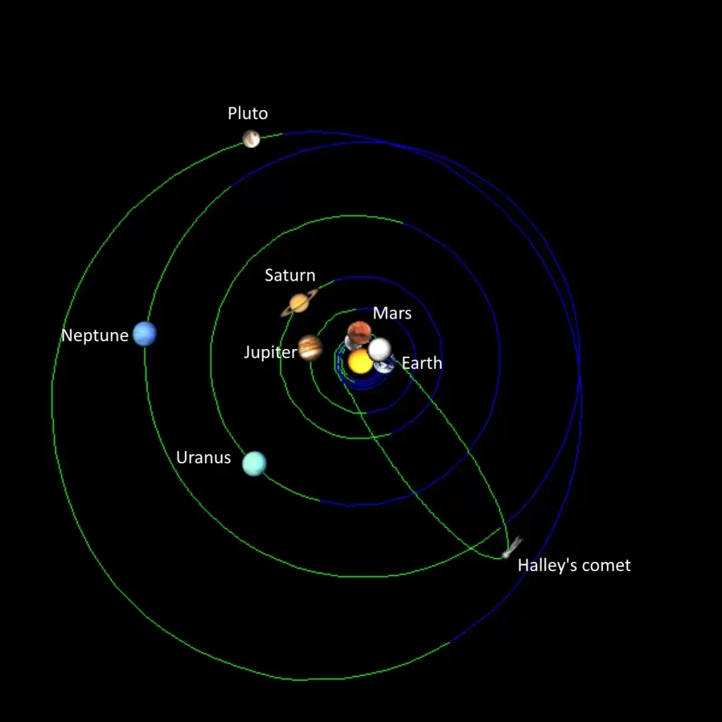 Halley position 2022