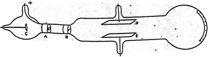 Discovery of electron - Thomson's illustration of the Crookes tube