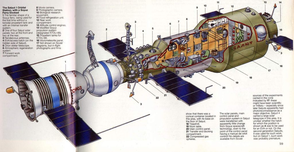 The First Space Station, Salyut 1