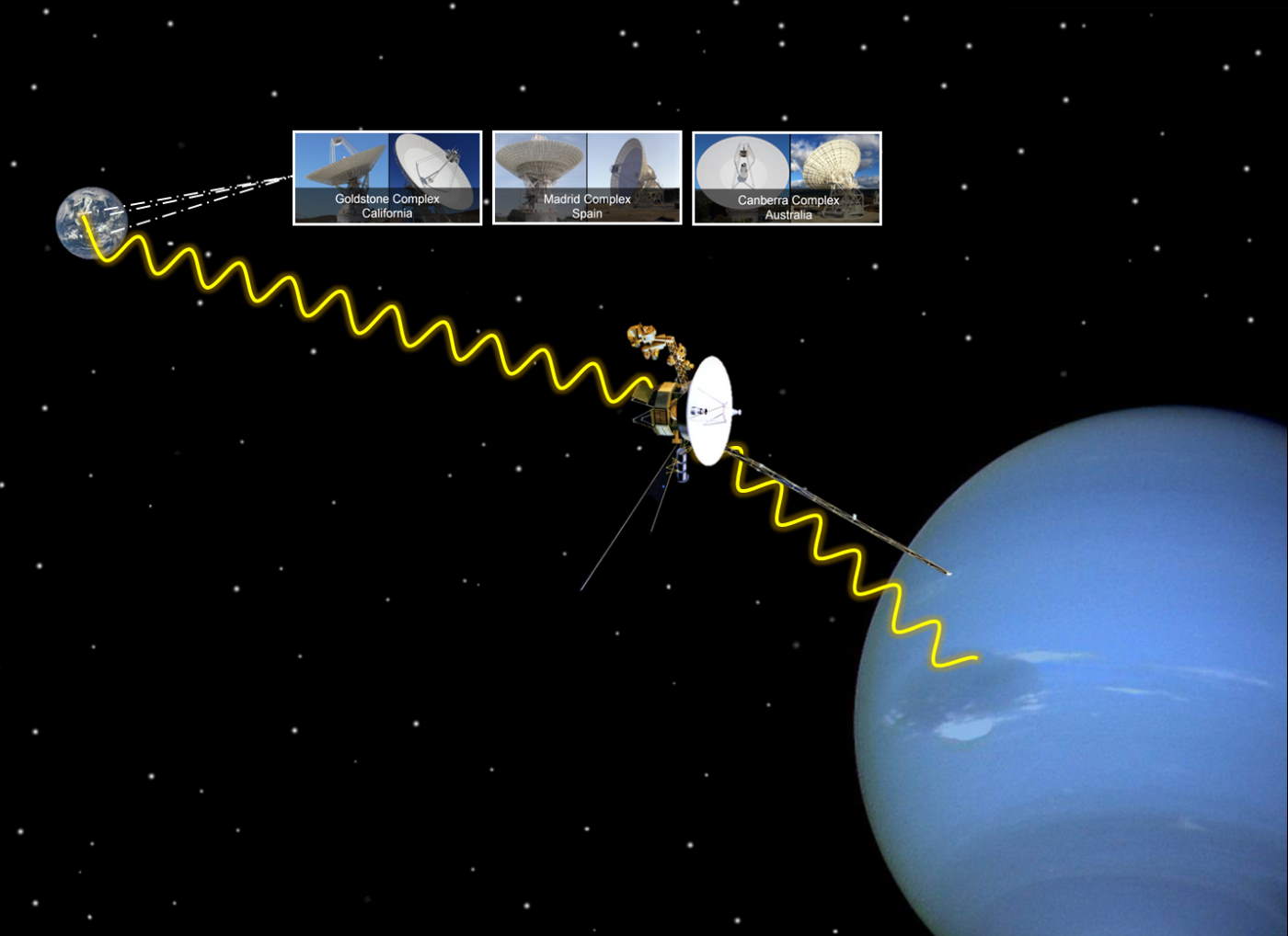 Voyager 2 Neptune flyby