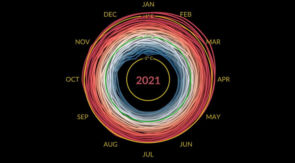 Climate spiral