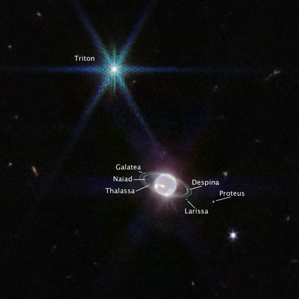 Neptune and its satellites. James Web Space Telescope photo (annotated version)