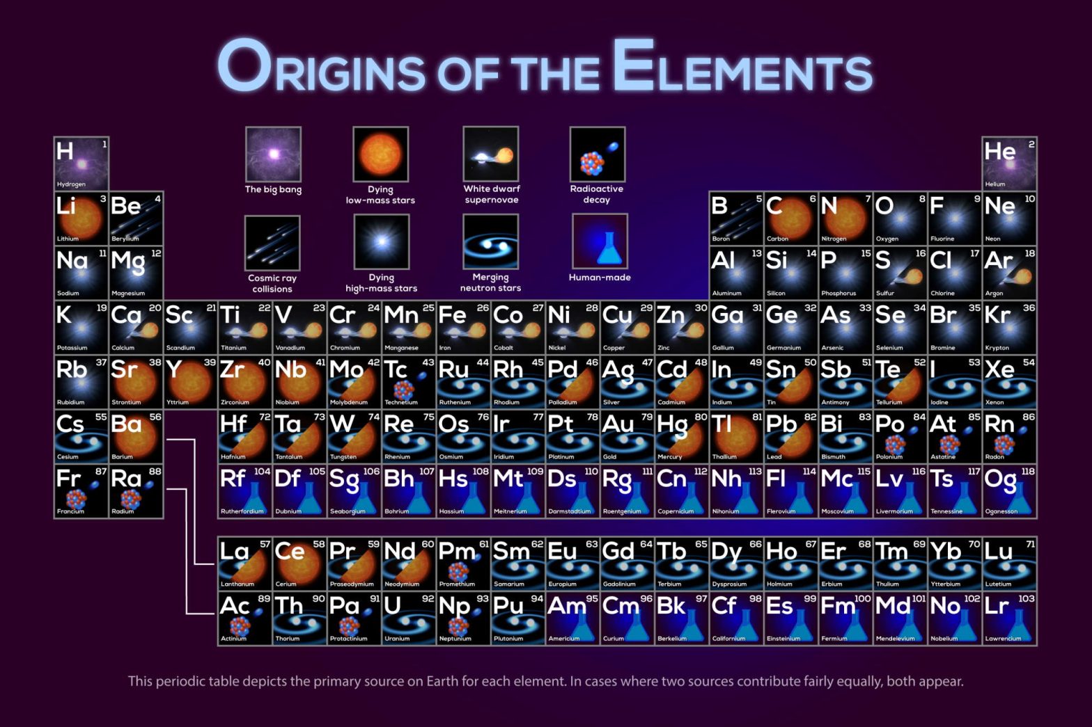 Origins of the elements