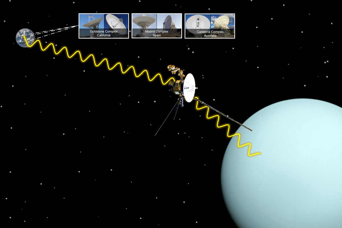 Voyager 2 Uranus flyby