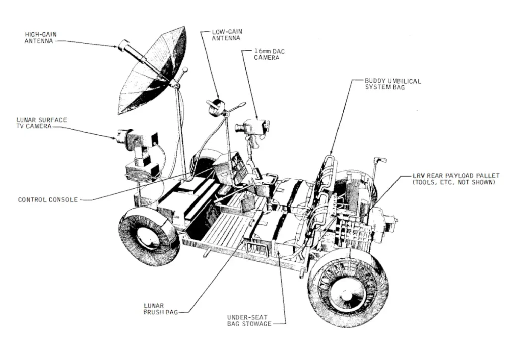 Lunar Roving Vehicle